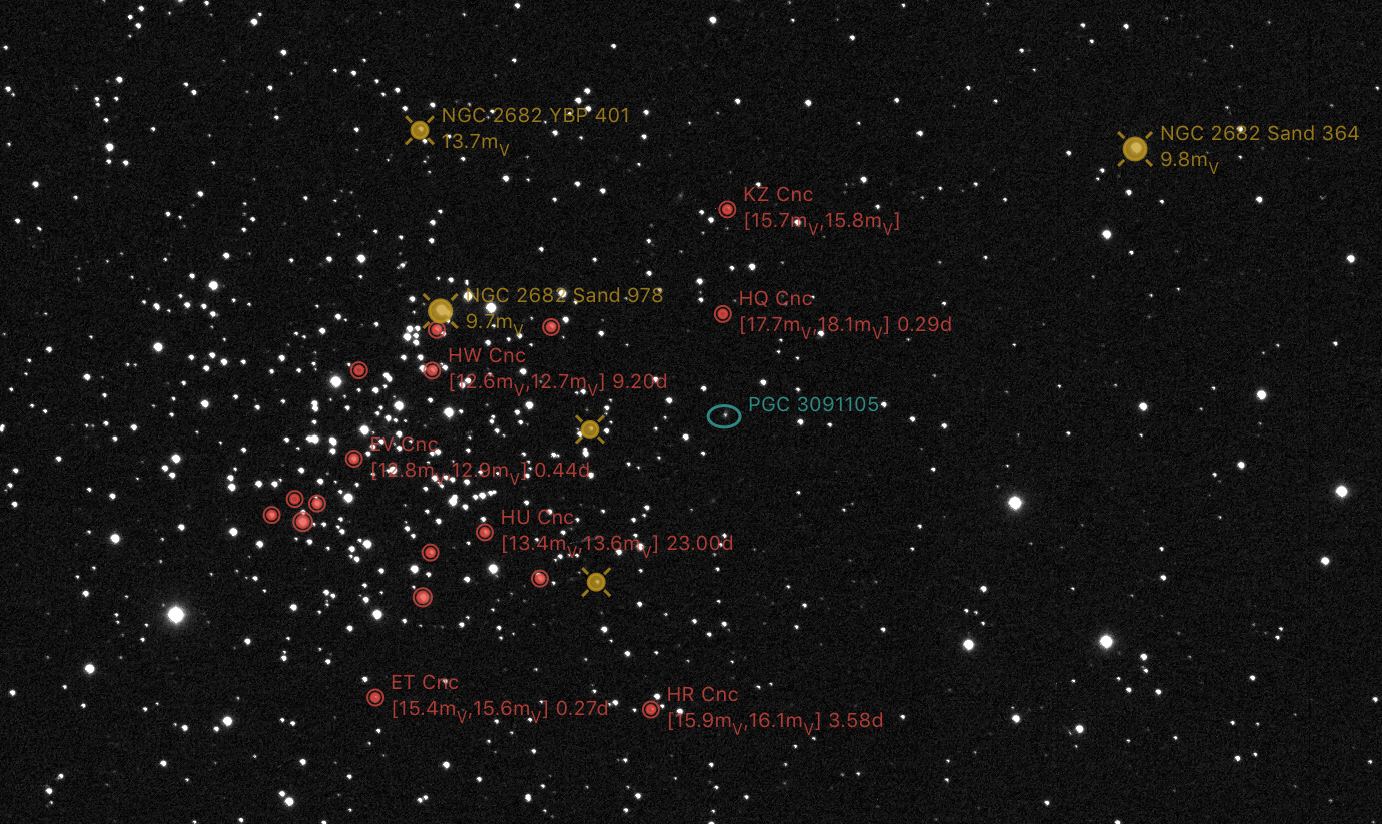 M 67 – exoplanets and variable stars