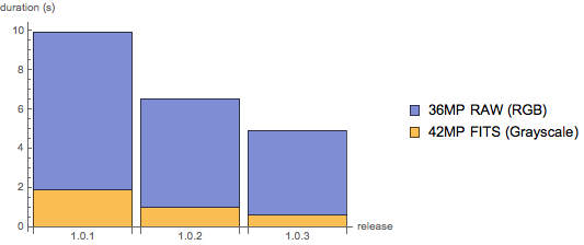 Image Load Performance (Late 2013 MacBook Pro)